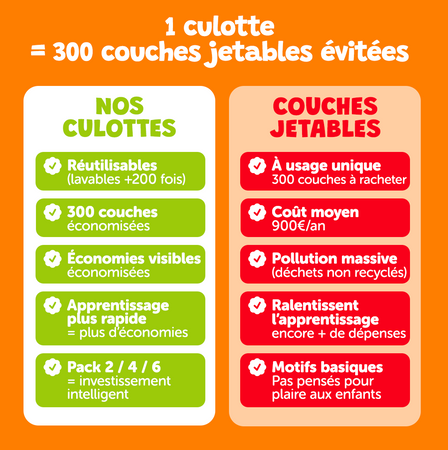Culottes d'apprentissages